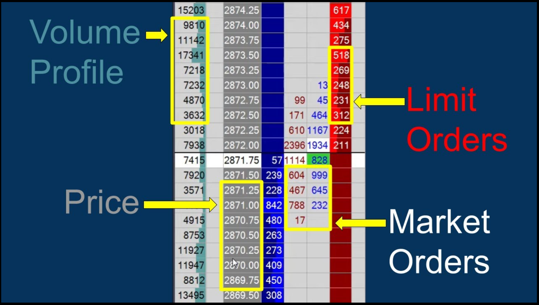DOM Example - Depth of Market